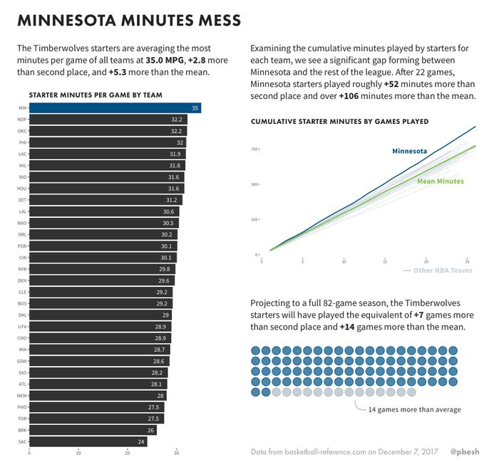 Minnesota Minutes Mess Infographic
